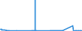 CN 39069030 /Exports /Unit = Quantities in tons /Partner: Italy /Reporter: Eur27_2020 /39069030:Copolymer of Acrylic Acid With 2-ethylhexyl Acrylate Containing by Weight >= 10% but <= 11% of 2-ethylhexyl Acrylate, in Primary Forms