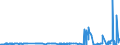 CN 39069040 /Exports /Unit = Prices (Euro/ton) /Partner: United Kingdom /Reporter: Eur27_2020 /39069040:Copolymer of Acrylonitrile With Methyl Acrylate, Modified With Polybutadiene-acrylonitrile `nbr`, in Primary Forms