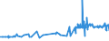 CN 39069040 /Exports /Unit = Prices (Euro/ton) /Partner: Greece /Reporter: Eur27_2020 /39069040:Copolymer of Acrylonitrile With Methyl Acrylate, Modified With Polybutadiene-acrylonitrile `nbr`, in Primary Forms