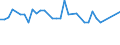 CN 39069040 /Exports /Unit = Prices (Euro/ton) /Partner: United Kingdom(Northern Ireland) /Reporter: Eur27_2020 /39069040:Copolymer of Acrylonitrile With Methyl Acrylate, Modified With Polybutadiene-acrylonitrile `nbr`, in Primary Forms
