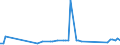 CN 39069040 /Exports /Unit = Prices (Euro/ton) /Partner: United Kingdom(Excluding Northern Ireland) /Reporter: Eur27_2020 /39069040:Copolymer of Acrylonitrile With Methyl Acrylate, Modified With Polybutadiene-acrylonitrile `nbr`, in Primary Forms