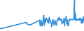 CN 39069040 /Exports /Unit = Prices (Euro/ton) /Partner: Luxembourg /Reporter: Eur27_2020 /39069040:Copolymer of Acrylonitrile With Methyl Acrylate, Modified With Polybutadiene-acrylonitrile `nbr`, in Primary Forms