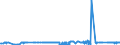CN 39069040 /Exports /Unit = Prices (Euro/ton) /Partner: Sweden /Reporter: Eur27_2020 /39069040:Copolymer of Acrylonitrile With Methyl Acrylate, Modified With Polybutadiene-acrylonitrile `nbr`, in Primary Forms