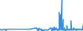 CN 39069040 /Exports /Unit = Prices (Euro/ton) /Partner: Austria /Reporter: Eur27_2020 /39069040:Copolymer of Acrylonitrile With Methyl Acrylate, Modified With Polybutadiene-acrylonitrile `nbr`, in Primary Forms