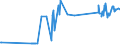 CN 39069040 /Exports /Unit = Prices (Euro/ton) /Partner: Estonia /Reporter: Eur27_2020 /39069040:Copolymer of Acrylonitrile With Methyl Acrylate, Modified With Polybutadiene-acrylonitrile `nbr`, in Primary Forms