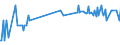 CN 39069040 /Exports /Unit = Prices (Euro/ton) /Partner: Latvia /Reporter: Eur27_2020 /39069040:Copolymer of Acrylonitrile With Methyl Acrylate, Modified With Polybutadiene-acrylonitrile `nbr`, in Primary Forms