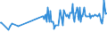 CN 39069040 /Exports /Unit = Prices (Euro/ton) /Partner: Lithuania /Reporter: Eur27_2020 /39069040:Copolymer of Acrylonitrile With Methyl Acrylate, Modified With Polybutadiene-acrylonitrile `nbr`, in Primary Forms