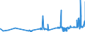 CN 39069040 /Exports /Unit = Prices (Euro/ton) /Partner: Poland /Reporter: Eur27_2020 /39069040:Copolymer of Acrylonitrile With Methyl Acrylate, Modified With Polybutadiene-acrylonitrile `nbr`, in Primary Forms