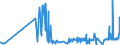 CN 39069040 /Exports /Unit = Prices (Euro/ton) /Partner: Czech Rep. /Reporter: Eur27_2020 /39069040:Copolymer of Acrylonitrile With Methyl Acrylate, Modified With Polybutadiene-acrylonitrile `nbr`, in Primary Forms