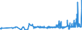CN 39069040 /Exports /Unit = Prices (Euro/ton) /Partner: Hungary /Reporter: Eur27_2020 /39069040:Copolymer of Acrylonitrile With Methyl Acrylate, Modified With Polybutadiene-acrylonitrile `nbr`, in Primary Forms