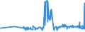 CN 39069040 /Exports /Unit = Prices (Euro/ton) /Partner: Romania /Reporter: Eur27_2020 /39069040:Copolymer of Acrylonitrile With Methyl Acrylate, Modified With Polybutadiene-acrylonitrile `nbr`, in Primary Forms