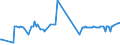 CN 39069040 /Exports /Unit = Prices (Euro/ton) /Partner: Bulgaria /Reporter: Eur27_2020 /39069040:Copolymer of Acrylonitrile With Methyl Acrylate, Modified With Polybutadiene-acrylonitrile `nbr`, in Primary Forms