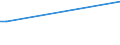CN 39069040 /Exports /Unit = Prices (Euro/ton) /Partner: Belarus /Reporter: European Union /39069040:Copolymer of Acrylonitrile With Methyl Acrylate, Modified With Polybutadiene-acrylonitrile `nbr`, in Primary Forms