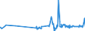 CN 39069040 /Exports /Unit = Prices (Euro/ton) /Partner: Slovenia /Reporter: Eur27_2020 /39069040:Copolymer of Acrylonitrile With Methyl Acrylate, Modified With Polybutadiene-acrylonitrile `nbr`, in Primary Forms