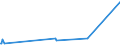 CN 39069040 /Exports /Unit = Prices (Euro/ton) /Partner: Serbia /Reporter: Eur27_2020 /39069040:Copolymer of Acrylonitrile With Methyl Acrylate, Modified With Polybutadiene-acrylonitrile `nbr`, in Primary Forms