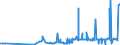 CN 39069040 /Exports /Unit = Prices (Euro/ton) /Partner: Brazil /Reporter: Eur27_2020 /39069040:Copolymer of Acrylonitrile With Methyl Acrylate, Modified With Polybutadiene-acrylonitrile `nbr`, in Primary Forms