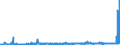 CN 39069050 /Exports /Unit = Prices (Euro/ton) /Partner: Portugal /Reporter: Eur27_2020 /39069050:Polymerization Product of Acrylic Acid With Alkyl Methacrylate and Small Quantities of Other Monomers, for use as a Thickener in the Manufacture of Textile Printing Pastes