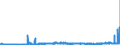 CN 39069050 /Exports /Unit = Prices (Euro/ton) /Partner: Spain /Reporter: Eur27_2020 /39069050:Polymerization Product of Acrylic Acid With Alkyl Methacrylate and Small Quantities of Other Monomers, for use as a Thickener in the Manufacture of Textile Printing Pastes