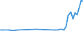 CN 39069050 /Exports /Unit = Prices (Euro/ton) /Partner: United Kingdom(Northern Ireland) /Reporter: Eur27_2020 /39069050:Polymerization Product of Acrylic Acid With Alkyl Methacrylate and Small Quantities of Other Monomers, for use as a Thickener in the Manufacture of Textile Printing Pastes