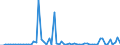 CN 39069050 /Exports /Unit = Prices (Euro/ton) /Partner: United Kingdom(Excluding Northern Ireland) /Reporter: Eur27_2020 /39069050:Polymerization Product of Acrylic Acid With Alkyl Methacrylate and Small Quantities of Other Monomers, for use as a Thickener in the Manufacture of Textile Printing Pastes