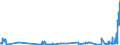 CN 39069050 /Exports /Unit = Prices (Euro/ton) /Partner: Luxembourg /Reporter: Eur27_2020 /39069050:Polymerization Product of Acrylic Acid With Alkyl Methacrylate and Small Quantities of Other Monomers, for use as a Thickener in the Manufacture of Textile Printing Pastes