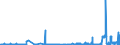 CN 39069050 /Exports /Unit = Prices (Euro/ton) /Partner: Sweden /Reporter: Eur27_2020 /39069050:Polymerization Product of Acrylic Acid With Alkyl Methacrylate and Small Quantities of Other Monomers, for use as a Thickener in the Manufacture of Textile Printing Pastes
