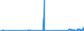 CN 39069050 /Exports /Unit = Prices (Euro/ton) /Partner: Austria /Reporter: Eur27_2020 /39069050:Polymerization Product of Acrylic Acid With Alkyl Methacrylate and Small Quantities of Other Monomers, for use as a Thickener in the Manufacture of Textile Printing Pastes