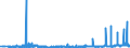 CN 39069050 /Exports /Unit = Prices (Euro/ton) /Partner: Turkey /Reporter: Eur27_2020 /39069050:Polymerization Product of Acrylic Acid With Alkyl Methacrylate and Small Quantities of Other Monomers, for use as a Thickener in the Manufacture of Textile Printing Pastes
