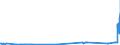 CN 39069050 /Exports /Unit = Prices (Euro/ton) /Partner: Latvia /Reporter: Eur27_2020 /39069050:Polymerization Product of Acrylic Acid With Alkyl Methacrylate and Small Quantities of Other Monomers, for use as a Thickener in the Manufacture of Textile Printing Pastes
