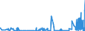 CN 39069050 /Exports /Unit = Prices (Euro/ton) /Partner: Czech Rep. /Reporter: Eur27_2020 /39069050:Polymerization Product of Acrylic Acid With Alkyl Methacrylate and Small Quantities of Other Monomers, for use as a Thickener in the Manufacture of Textile Printing Pastes