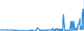 CN 39069050 /Exports /Unit = Prices (Euro/ton) /Partner: Slovakia /Reporter: Eur27_2020 /39069050:Polymerization Product of Acrylic Acid With Alkyl Methacrylate and Small Quantities of Other Monomers, for use as a Thickener in the Manufacture of Textile Printing Pastes