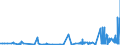 CN 39069050 /Exports /Unit = Prices (Euro/ton) /Partner: Hungary /Reporter: Eur27_2020 /39069050:Polymerization Product of Acrylic Acid With Alkyl Methacrylate and Small Quantities of Other Monomers, for use as a Thickener in the Manufacture of Textile Printing Pastes