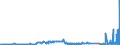 CN 39069050 /Exports /Unit = Prices (Euro/ton) /Partner: Slovenia /Reporter: Eur27_2020 /39069050:Polymerization Product of Acrylic Acid With Alkyl Methacrylate and Small Quantities of Other Monomers, for use as a Thickener in the Manufacture of Textile Printing Pastes