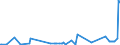 CN 39069050 /Exports /Unit = Prices (Euro/ton) /Partner: Serbia /Reporter: Eur27_2020 /39069050:Polymerization Product of Acrylic Acid With Alkyl Methacrylate and Small Quantities of Other Monomers, for use as a Thickener in the Manufacture of Textile Printing Pastes