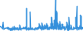 CN 39069050 /Exports /Unit = Prices (Euro/ton) /Partner: Usa /Reporter: Eur27_2020 /39069050:Polymerization Product of Acrylic Acid With Alkyl Methacrylate and Small Quantities of Other Monomers, for use as a Thickener in the Manufacture of Textile Printing Pastes