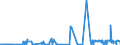 CN 39069050 /Exports /Unit = Prices (Euro/ton) /Partner: Canada /Reporter: Eur27_2020 /39069050:Polymerization Product of Acrylic Acid With Alkyl Methacrylate and Small Quantities of Other Monomers, for use as a Thickener in the Manufacture of Textile Printing Pastes