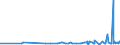 CN 39069050 /Exports /Unit = Prices (Euro/ton) /Partner: El Salvador /Reporter: Eur27_2020 /39069050:Polymerization Product of Acrylic Acid With Alkyl Methacrylate and Small Quantities of Other Monomers, for use as a Thickener in the Manufacture of Textile Printing Pastes