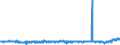 CN 39069060 /Exports /Unit = Prices (Euro/ton) /Partner: France /Reporter: Eur27_2020 /39069060:Copolymer of Methyl Acrylate With Ethylene and a Monomer Containing a Non-terminal Carboxy Group as a Substituent, Containing by Weight >= 50% of Methyl Acrylate, Whether or not Compounded With Silica, in Primary Forms