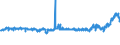 CN 39069060 /Exports /Unit = Prices (Euro/ton) /Partner: Germany /Reporter: Eur27_2020 /39069060:Copolymer of Methyl Acrylate With Ethylene and a Monomer Containing a Non-terminal Carboxy Group as a Substituent, Containing by Weight >= 50% of Methyl Acrylate, Whether or not Compounded With Silica, in Primary Forms