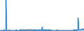 CN 39069060 /Exports /Unit = Prices (Euro/ton) /Partner: Italy /Reporter: Eur27_2020 /39069060:Copolymer of Methyl Acrylate With Ethylene and a Monomer Containing a Non-terminal Carboxy Group as a Substituent, Containing by Weight >= 50% of Methyl Acrylate, Whether or not Compounded With Silica, in Primary Forms
