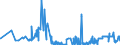 CN 39069060 /Exports /Unit = Prices (Euro/ton) /Partner: Ireland /Reporter: Eur27_2020 /39069060:Copolymer of Methyl Acrylate With Ethylene and a Monomer Containing a Non-terminal Carboxy Group as a Substituent, Containing by Weight >= 50% of Methyl Acrylate, Whether or not Compounded With Silica, in Primary Forms