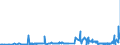 CN 39069060 /Exports /Unit = Prices (Euro/ton) /Partner: Greece /Reporter: Eur27_2020 /39069060:Copolymer of Methyl Acrylate With Ethylene and a Monomer Containing a Non-terminal Carboxy Group as a Substituent, Containing by Weight >= 50% of Methyl Acrylate, Whether or not Compounded With Silica, in Primary Forms