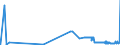 CN 39069060 /Exports /Unit = Prices (Euro/ton) /Partner: Luxembourg /Reporter: Eur27_2020 /39069060:Copolymer of Methyl Acrylate With Ethylene and a Monomer Containing a Non-terminal Carboxy Group as a Substituent, Containing by Weight >= 50% of Methyl Acrylate, Whether or not Compounded With Silica, in Primary Forms