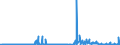 CN 39069060 /Exports /Unit = Prices (Euro/ton) /Partner: Finland /Reporter: Eur27_2020 /39069060:Copolymer of Methyl Acrylate With Ethylene and a Monomer Containing a Non-terminal Carboxy Group as a Substituent, Containing by Weight >= 50% of Methyl Acrylate, Whether or not Compounded With Silica, in Primary Forms