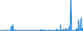 CN 39069060 /Exports /Unit = Prices (Euro/ton) /Partner: Switzerland /Reporter: Eur27_2020 /39069060:Copolymer of Methyl Acrylate With Ethylene and a Monomer Containing a Non-terminal Carboxy Group as a Substituent, Containing by Weight >= 50% of Methyl Acrylate, Whether or not Compounded With Silica, in Primary Forms