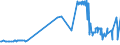 CN 39069060 /Exports /Unit = Prices (Euro/ton) /Partner: Estonia /Reporter: Eur27_2020 /39069060:Copolymer of Methyl Acrylate With Ethylene and a Monomer Containing a Non-terminal Carboxy Group as a Substituent, Containing by Weight >= 50% of Methyl Acrylate, Whether or not Compounded With Silica, in Primary Forms