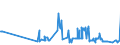CN 39069060 /Exports /Unit = Prices (Euro/ton) /Partner: Latvia /Reporter: Eur27_2020 /39069060:Copolymer of Methyl Acrylate With Ethylene and a Monomer Containing a Non-terminal Carboxy Group as a Substituent, Containing by Weight >= 50% of Methyl Acrylate, Whether or not Compounded With Silica, in Primary Forms
