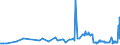 CN 39069060 /Exports /Unit = Prices (Euro/ton) /Partner: Lithuania /Reporter: Eur27_2020 /39069060:Copolymer of Methyl Acrylate With Ethylene and a Monomer Containing a Non-terminal Carboxy Group as a Substituent, Containing by Weight >= 50% of Methyl Acrylate, Whether or not Compounded With Silica, in Primary Forms
