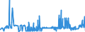 CN 39069060 /Exports /Unit = Prices (Euro/ton) /Partner: Czech Rep. /Reporter: Eur27_2020 /39069060:Copolymer of Methyl Acrylate With Ethylene and a Monomer Containing a Non-terminal Carboxy Group as a Substituent, Containing by Weight >= 50% of Methyl Acrylate, Whether or not Compounded With Silica, in Primary Forms