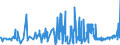 CN 39069060 /Exports /Unit = Prices (Euro/ton) /Partner: Hungary /Reporter: Eur27_2020 /39069060:Copolymer of Methyl Acrylate With Ethylene and a Monomer Containing a Non-terminal Carboxy Group as a Substituent, Containing by Weight >= 50% of Methyl Acrylate, Whether or not Compounded With Silica, in Primary Forms